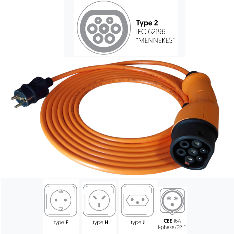 Metron: stația de încărcare care este de fapt un cablu