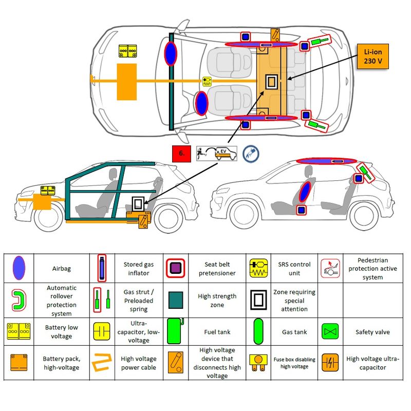 Salvarea de urgență